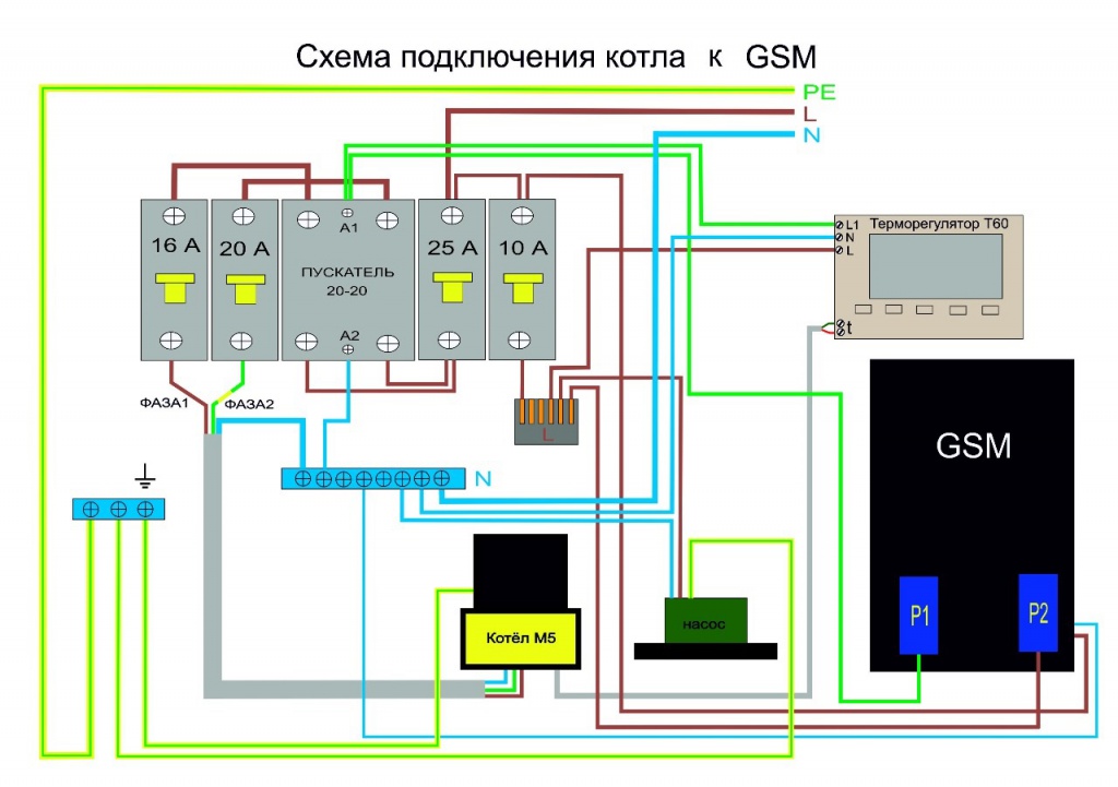 Подключение GSM к электропотлу 220 В на сайте koterm.ru.jpg